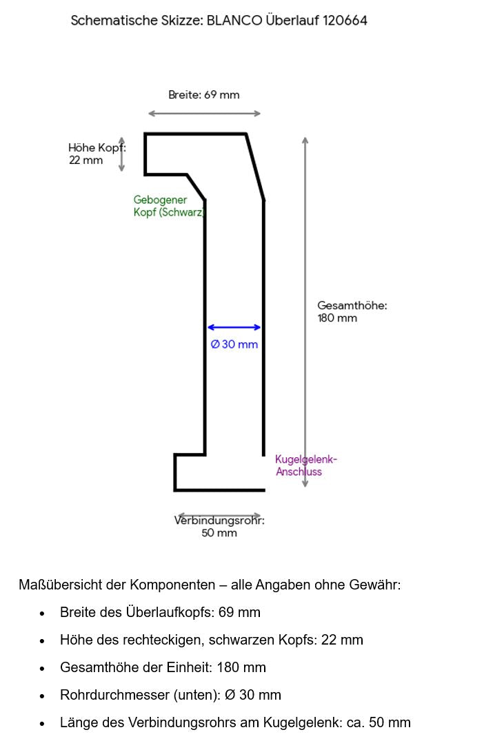 BLANCO Überlaufset rechteckig gebogen AL, schwarz / Überlaufgarnitur – Bild 6