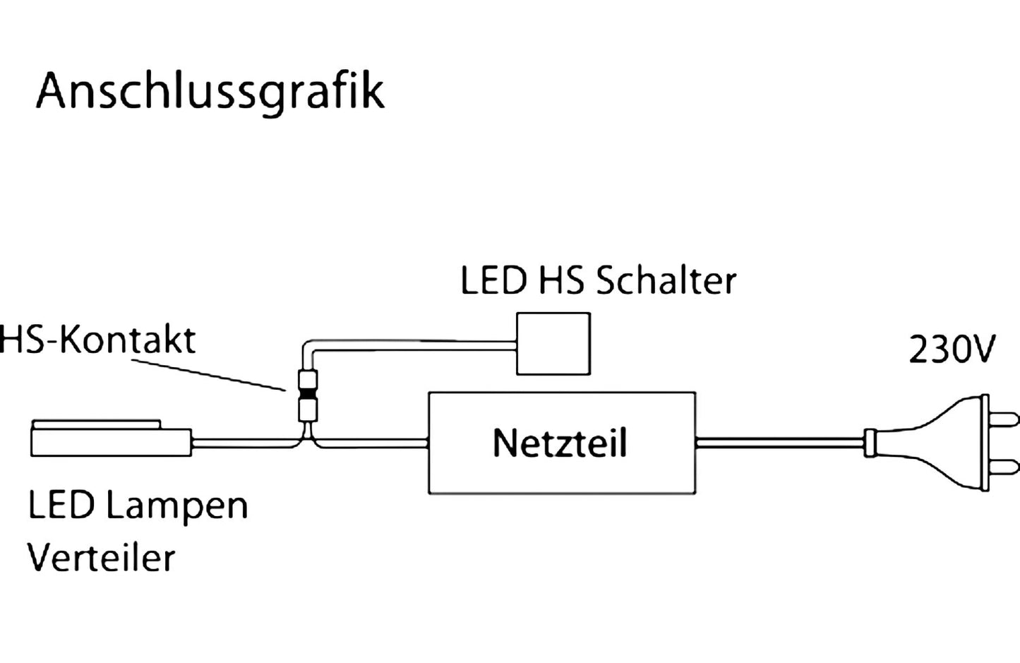 LED Netzteil 60 Watt mit Anschluß für Hauptschalter und 6-Fach LED Verteiler / Netzteil / Trafo / LED Trafo – Bild 2