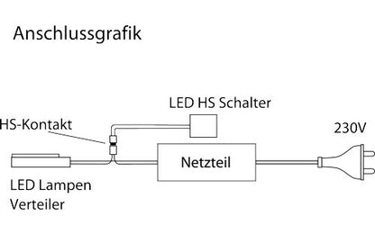 LED Netzteil 30 Watt mit Anschluß für Hauptschalter und 6-Fach LED Verteiler / Netzteil / Trafo / LED Trafo