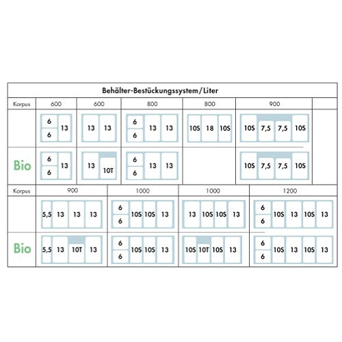 Abfallsorter Cox Box 1T/600-2 Bio mit zweifach Trennung für 60 cm Schrankbreite / Abfalleimer / Abfallsammler / Mülleimer