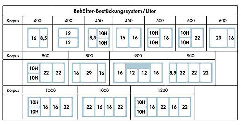 Ersatzeimer hellgrau 10H L für COX BOX 2T und COX BASE 1 und 1T Abfallsorter / Eimer 10 L / Einsatz / Ersatzteil /… – Bild 4