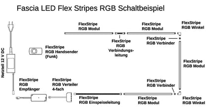 Drehcontroller-Set für Fascia LED Flex Stripes RGB / Farbwähler / RGB-Steuerung – Bild 3