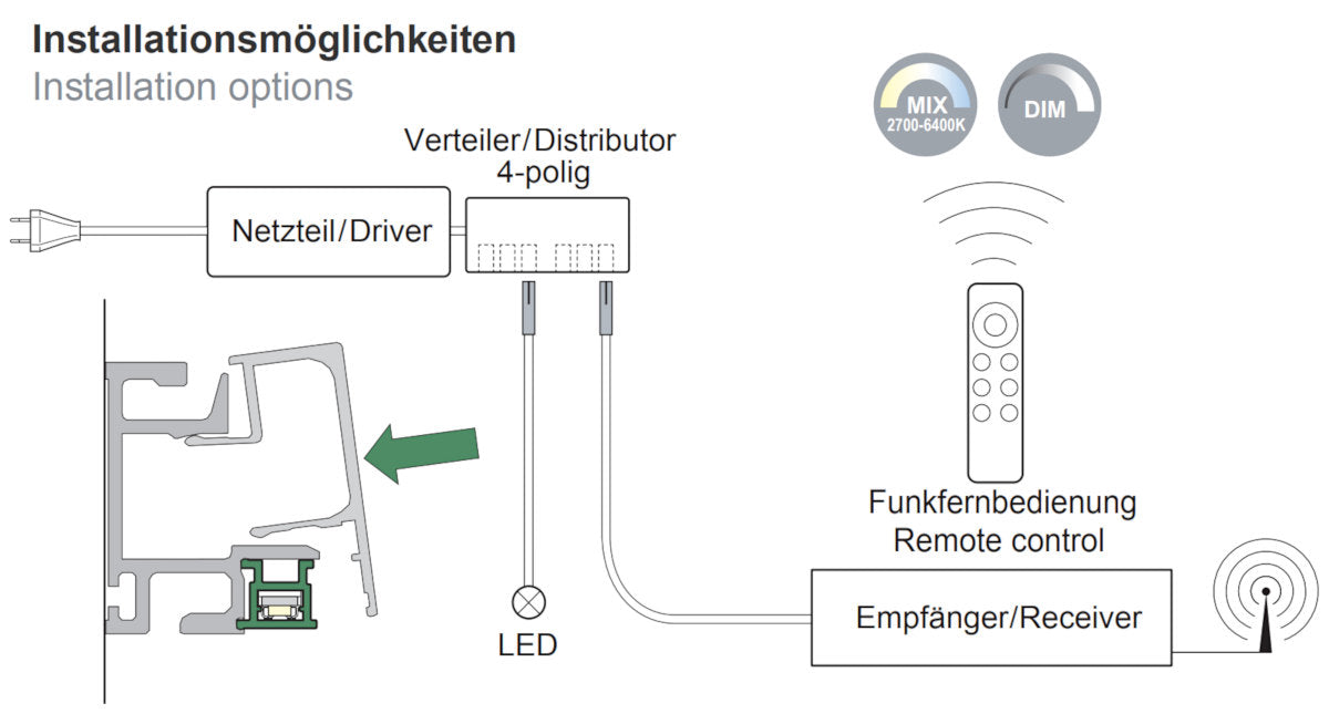 KESSEBÖHMER LED Stripe L 600-1500 LINERO MosaiQ 2700-6500 K