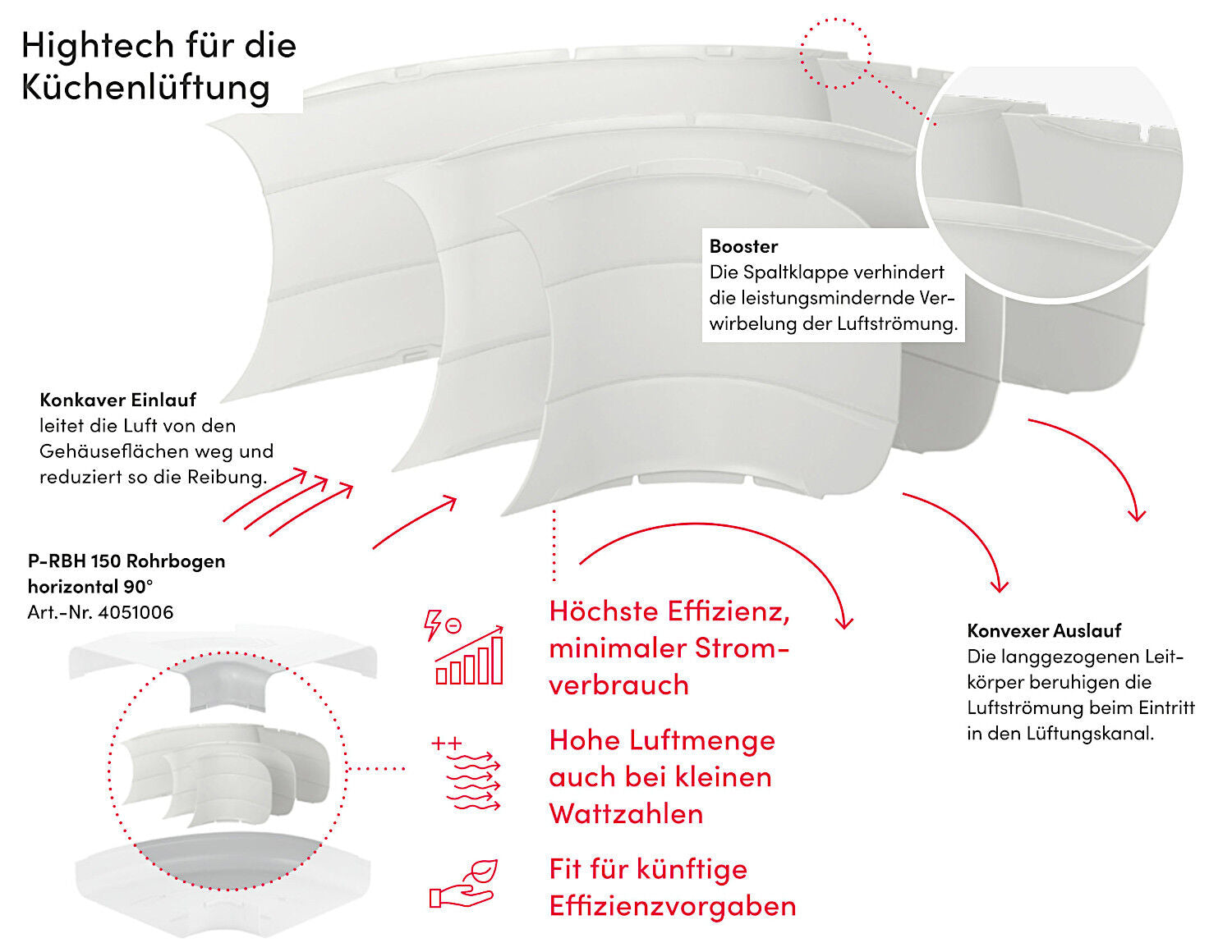P-UVB 150 Universalverbinder / COMPAIR PRIME flow® – Bild 5