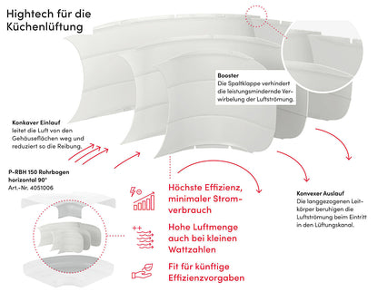 Prime 150 Flachkanal Set-2 / COMPAIR PRIME flow®