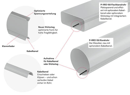 P-MRBS 150 Mauerkasten-Rohbau-Set / COMPAIR PRIME flow® – Bild 11