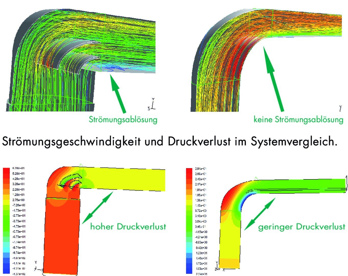 MF-URX 125 Umlenkstück 90° mit Flexschlauch und Luftleitkörpern / Compair flow (System Ø 125) – Bild 4