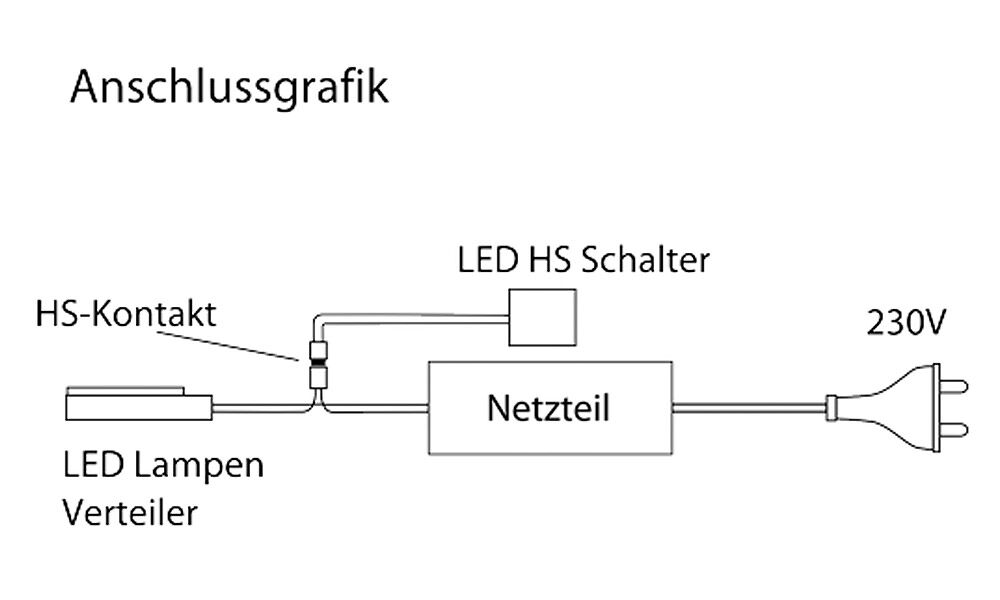 LED Netzteil 20 Watt mit Anschluß für Hauptschalter und 6-Fach LED Verteiler / Netzteil / Trafo / LED Trafo – Bild 2