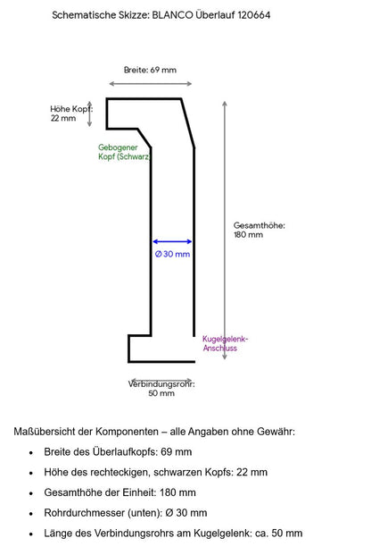 BLANCO Überlaufset rechteckig gebogen AL, schwarz / Überlaufgarnitur – Bild 6